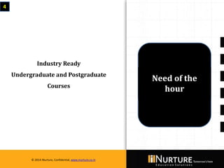 Private & confidential. Not for circulationMarch 2014
© 2014 iNurture, Confidential, www.inurture.co.in
4
Industry Ready
Undergraduate and Postgraduate
Courses
Need of the
hour
© 2014 iNurture, Confidential, www.inurture.co.in
 