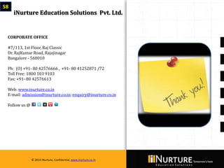 Private & confidential. Not for circulationMarch 2014
© 2014 iNurture, Confidential, www.inurture.co.in
iNurture Education Solutions Pvt. Ltd.
CORPORATE OFFICE
#7/113, 1st Floor, Raj Classic
Dr. RajKumar Road, Rajajinagar
Bangalore - 560010
Ph: (O) +91- 80 42576666 , +91- 80 41252871 /72
Toll Free: 1800 103 9103
Fax: +91- 80 42576613
Web: www.inurture.co.in
E-mail: admission@inurture.co.in; enquiry@inurture.co.in
Follow us @
58
© 2014 iNurture, Confidential, www.inurture.co.in
 