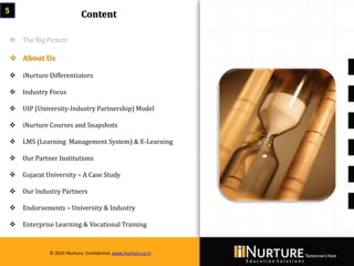 Private & confidential. Not for circulationMarch 2014
© 2014 iNurture, Confidential, www.inurture.co.in
5
 The Big Picture
 About Us
 iNurture Differentiators
 Industry Focus
 UIP (University-Industry Partnership) Model
 iNurture Courses and Snapshots
 LMS (Learning Management System) & E-Learning
 Our Partner Institutions
 Gujarat University – A Case Study
 Our Industry Partners
 Endorsements – University & Industry
 Enterprise Learning & Vocational Training
Content
© 2014 iNurture, Confidential, www.inurture.co.in
 