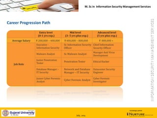 July, 2014
knowledge partner
Career Progression Path
M. Sc in Information Security Management Services
 