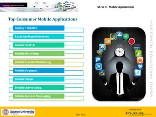 July, 2014
knowledge partner
Top Consumer Mobile Applications
Money Transfer
Location-Based Services
Mobile Search
Mobile Browsing
Mobile Health Monitoring
Mobile Payment
Mobile Music
Mobile Advertising
Mobile Instant Messaging
M. Sc in Mobile Applications
 