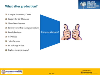 July, 2014
knowledge partner
What after graduation?
 Campus Placement/ Career
 Prepare for Civil Services
 Short Term Courses
 Entrepreneurship-Start your venture
 Family business
 Go Abroad
 Join the army
 Be a Change Maker
 Explore the artist in you!
Congratulations!
 