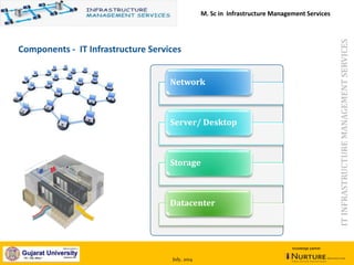 July, 2014
knowledge partner
Components - IT Infrastructure Services
Network
Server/ Desktop
Storage
Datacenter
ITINFRASTRUCTUREMANAGEMENTSERVICES
M. Sc in Infrastructure Management Services
 