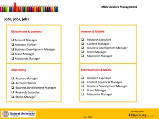 January, 2014
Jobs, jobs, jobs
MBA Creative Management
Global trade & business
 Account Manager
 Research Planner
 Business Development Manager
 Brand Manager
 Marcomm Manager
Advertising
 Account Manager
 Account Planner
 Business Development Manager
 Research Executive
 Media Manager
Internet & Mobile
 Research Executive
 Content Manager
 Business Development Manager
 Brand Manager
 Marcomm Manager
Entertainment & Media
 Research Executive
 Content Creator & Manager
 Business Development Manager
 Brand Manager
 Marcomm Manager
knowledge partner
July, 2014
 