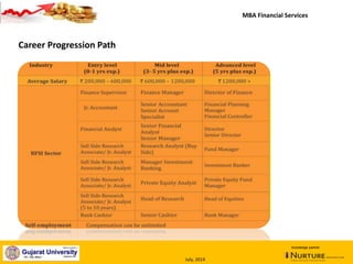 January, 2014
Industry knowledge partner
January, 2014
Career Progression Path
MBA Financial Services
knowledge partner
July, 2014
 