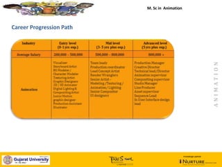 January, 2014
Career Progression Path
M. Sc in Animation
ANIMATION
knowledge partner
 
