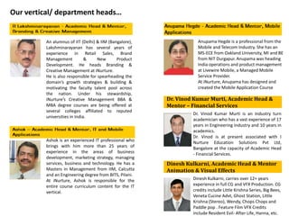 January, 2014
Ashok is an experienced IT professional who
brings with him more than 25 years of
experience in the areas of business
development, marketing strategy, managing
services, business and technology. He has a
Masters in Management from IIM, Calcutta
and an Engineering degree from BITS, Pilani.
At iNurture, Ashok is responsible for the
entire course curriculum content for the IT
vertical.
An alumnus of IIT (Delhi) & IIM (Bangalore),
Lakshminarayanan has several years of
experience in Retail Sales, Brand
Management & New Product
Development. He heads Branding &
Creative Management at iNurture.
He is also responsible for spearheading the
domain’s growth strategies & building &
motivating the faculty talent pool across
the nation. Under his stewardship,
iNurture’s Creative Management BBA &
MBA degree courses are being offered at
several colleges affiliated to reputed
universities in India.
Anupama Hegde is a professional from the
Mobile and Telecom Industry. She has an
MS-ECE from Oakland University, MI and BE
from NIT Durgapur. Anupama was heading
India operations and product management
at Livewire Mobile, a Managed Mobile
Service Provider.
At iNurture, Anupama has designed and
created the Mobile Application Course
Dr. Vinod Kumar Murti is an Industry turn
academician who has a vast experience of 17
years in Engineering Industry and 10 years in
academics.
Dr. Vinod is at present associated with I
Nurture Education Solutions Pvt Ltd,
Bangalore at the capacity of Academic Head
- Financial Services.
Our vertical/ department heads…
Dr. Vinod Kumar Murti, Academic Head &
Mentor – Financial Services
Dinesh Kulkarni, carries over 12+ years
experience in full CG and VFX Production. CG
credits include Little Krishna Series, Big Bees,
Veneta Cucine Advt, Ghost Station, Little
Krishna (Stereo), Wendy, Chops Chops and
Paddle pop . Feature Film VFX Credits
include Resident Evil- After Life, Hanna, etc.
Dinesh Kulkarni, Academic Head & Mentor
Animation & Visual Effects
 