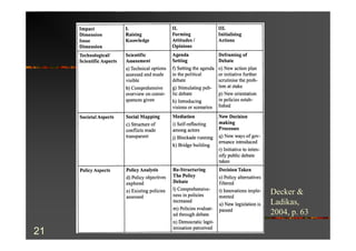 Decker &
     Ladikas,
     2004, p. 63

21
 