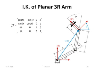 inverse kinematics of robotic manipulators | PDF