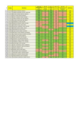 mar-30 abr-04 abr-11 abr-13 abr-18
Precursores
de la
prospectiva
Panorama
investigación
formular
preguntas
lectura
pregunt...