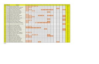 # Codigo Nombres feb-08 feb-10 feb-15 feb-17 feb-22 feb-24 feb-29 mar-02 mar-07 mar-14 mar-28 mar-30 abr-04 abr-06 abr-11 ...