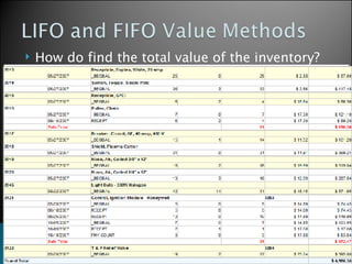 How do find the total value of the inventory? 