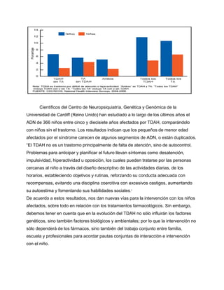 Serotonina: relacionada con los procesos de impulsividad y motivación. (Wielink) Algunos de estos factores podrían encontrarse en el periodo de gestación y el parto, pues parece que el TDAH es más común en niños prematuros. Incluso las lesiones cerebrales producidas en el parto, generalmente por una puntual falta de oxígeno, pueden actuar como desencadenantes. Este tipo de trastorno es uno de los más estudiados dentro del ámbito del comportamiento. Se trata de un cuadro clínico que afecta mayoritariamente a niños en edad escolar y en niveles de primaria o elemental. El TDAH afecta entre un 5% y un 10% de la población infanto-juvenil,[ ][]siendo unas tres veces más frecuente en varones. En México el 6% de niños en edad escolar, presentan este Trastorno.<br />Un estudio realizado por Klingberg y otros (2005) exploró los efectos de la memoria operativa en niños con TDAH entre 7 y 12 años. Los niños fueron divididos en 2 grupos, uno en tratamiento y otro de control. Tanto unos como los otros entrenaron unos 40 minutos al día, 5 días a la semana, durante un total de 5 semanas. El grupo de tratamiento usó una versión de intervención donde la dificultad de los ejercicios de la memoria operativa se ajustaba automáticamente a la capacidad del niño, obteniendo así un nivel óptimo de exigencia, mientras que el grupo de control hizo un tratamiento en que los ejercicios estaban en un nivel constante de dificultad baja. El estudio demostró que el grupo de tratamiento mejoró   significativamente su rendimiento en comparación con el grupo de control en las pruebas de memoria operativa visual, memoria operativa verbal, respuesta de inhibición y la capacidad de resolución de problemas.<br />CAUSAS DEL TDAH<br />El TDA puede presentarse con o sin hiperactividad pero es más difícil darse cuenta que los niños están padeciendo TDA sin hiperactividad, ya que la mayor parte del tiempo pasan desapercibidos, sobre todo en la educación preescolar. En cambio es más fácil detectarlos cuando el TDA está asociado con la hiperactividad, ya que fácilmente son etiquetados como niños insoportables. (Delgado, 2009) En su investigación, Delgado también muestra la relación entre los niños y niñas con TDAH. El muestra que los niños tienden poseer más el TDAH que las niñas:<br />Científicos del Centro de Neuropsiquiatría, Genética y Genómica de la Universidad de Cardiff (Reino Unido) han estudiado a lo largo de los últimos años el ADN de 366 niños entre cinco y diecisiete años afectados por TDAH, comparándolo con niños sin el trastorno. Los resultados indican que los pequeños de menor edad afectados por el síndrome carecen de algunos segmentos de ADN, o están duplicados. “El TDAH no es un trastorno principalmente de falta de atención, sino de autocontrol. Problemas para anticipar y planificar el futuro llevan síntomas como desatención, impulsividad, hiperactividad u oposición, los cuales pueden tratarse por las personas cercanas al niño a través del diseño descriptivo de las actividades diarias, de los horarios, estableciendo objetivos y rutinas, reforzando su conducta adecuada con recompensas, evitando una disciplina coercitiva con excesivos castigos, aumentando su autoestima y fomentando sus habilidades sociales.”De acuerdo a estos resultados, nos dan nuevas vías para la intervención con los niños afectados, sobre todo en relación con los tratamientos farmacológicos. Sin embargo, debemos tener en cuenta que en la evolución del TDAH no sólo influirán los factores genéticos, sino también factores biológicos y ambientales; por lo que la intervención no sólo dependerá de los fármacos, sino también del trabajo conjunto entre familia, escuela y profesionales para acordar pautas conjuntas de interacción e intervención con el niño.<br /> Este trastorno es multifactorial, hasta ahora no se ha encontrado una causa única, sin embargo se piensa que los siguientes factores tienen mucho que ver con el TDAH:<br />Factores genéticos<br />Factores no genéticos (Pre-peri y postnatales)<br />Dieta alta en aditivos, colorantes y azúcar<br />Trastornos metabólicos e inmunológicos<br />Van der Oord (2009) dijo, “A pesar de que existe una alta tasa de transmisión hereditaria del TDA-H, resulta claro que el ambiente puede propiciar su expresión. Aun en los gemelos mono cigotos, la probabilidad de presentar el TDA-H no es del 100 %.La etiología de este trastorno es desconocida, y probablemente intervengan factores genéticos y ambientales. Y Faraone digo: “Algunos estudios de epidemiología genética han arrojado pruebas sobre la transmisión genética gracias a los estudios de análisis de segregación realizados en familias.”  Otros estudios de análisis familiares revelaron que los padres de hijos con TDAH tienen un riesgo de 2-8 veces más que la población general de sufrir también este trastorno. Otros factores que incluyen con la presencia del TDAH son:<br />1-Factores ambientales y adquiridos Diversas lesiones cerebrales se han asociado con un alto riesgo de presentar el trastorno (pero no en todos los casos). Entre los posibles factores causales esteraría la hipoxia (privación de oxigeno) perinatal y neonatal, otras complicaciones en el momento de nacer, infecciones intrauterinas, parasitarias, meningitis, encefalitis, deficiencia nutricional, traumatismo craneoencefálico y/o exposición a toxinas antes o después del parto. A este respecto se han efectuado estudios (Thompson 1.989) en los que parece producirse una cierta correlación positiva entre la presencia de altos niveles de plomo en sangre y trastornos cognitivos y de conducta. Un factor de riesgo muy conocido es el llamado síndrome alcohólico fetal que tiene mucho que ver con la hiperactividad, impulsividad, desatención y anomalías físicas.<br />Algunos estudios han intentado someter a prueba la hipótesis de que ciertas dietas pueden causar el trastorno de TDAH. Hay dos vías de investigación, las llamadas dietas de inclusión y las de exclusión. La dieta de inclusión supone que la inclusión de ciertos elementos en la dieta del niño, tales como vitaminas o hierro, pudiera mejorar la sintomatología. Respecto a las dietas de exclusión, el problema se ha planteado en sentido inverso, es decir, intentar averiguar si la retirada de ciertos alimentos o aditivos pudiera inducir una mejoría. En la base se encuentra la creencia de que el niño puede tener una baja tolerancia o cierta hipersensibilidad hacia estos elementos y promover la exacerbación de los síntomas. Los alimentos que empeorarían la conducta incluyen la leche de vaca, la harina de trigo, algunos colorantes alimentarios y los cítricos. No hay datos concluyentes y se necesitan más estudios al respecto antes de considerar eficaces o convenientes cualquiera de las dietas señaladas. Cada niño es un mundo y requerirá un estudio pormenorizado de los factores de riesgo. 2-Factores genéticosEstos factores se trata de uno de los factores de mayor relevancia en la explicación del trastorno. Estudios recientes han documentado la importancia de la transmisión genética del trastorno hipercinético. Una de las causas apuntadas sería una alteración en el metabolismo de la dopamina, noradrenalina y posiblemente también la serotonina. Se trata de neurotransmisores del sistema nervioso central con importantes funciones reguladoras de emociones y conductas.3-Factores de base orgánicaUna de la líneas de investigación se centra en hipótesis bioquímicas de disfunción o desequilibrios en diferentes neurotransmisores. Actualmente señalan una disminución de los niveles de dopamina en el líquido cefalorraquídeo. Sin embargo, una relación causal entre las alteraciones bioquímicas y las conductas hiperactivas no están definidas.Otras investigaciones señalan la implicación de los lóbulos frontales y el locus cerúleos y que están implicadas en la regulación del lenguaje y en la función inhibitoria. Por su parte el cortex ha demostrado su importancia en la presencia del trastorno. Una atrofia cortical frontal se ha observado en muchos jóvenes y adultos con historia de trastorno de déficit de atención en la infancia.4-Factores sociales y familiaresTales factores como la pobreza, una vivienda en malas condiciones, entorno precario o de pobreza, parecen influir en la raíz y persistencia del problema generando.La Hiperactividad es más frecuente en niños pertenecientes a familias caracterizadas por problemas conyugales, relaciones hostiles padre-hijo y una vida familiar desordenada. Todas estas situaciones tienen un impacto claro en el origen, desarrollo y mantenimiento del problema.<br />Según Campbell, los niños con TDAH expresan más cantidad de palabras notables en la conversación.  El también noto en sus observaciones que los padres con hijos que tienen el TDAH eran más negativos, más conflictivos y realizaban una menor retirada de su control. Campbell sugiere que es muy importante destacar que el TDA no es un problema de voluntad propia y que por eso quienes lo padecen no lo pueden manejar por si solos. El psicólogo Francisco Vadillo Atoche opina que;<br />El TDA es una entidad difícil de diagnosticar porque hay muchos hechos relacionales alrededor del tema. Aún así por sus características parecería ser un diagnóstico fácil de realizar por cualquier persona. Para mí, que un niño no se concentre en un tema específico no necesariamente está relacionado con un déficit, puede ser que el tema es el problema o que la manera en la que el niño se relaciona con el tema sea no la adecuada. Podríamos decir que el detectar una desatención es cosa sencilla, si esa desatención es provocada por un déficit o no, eso es lo difícil. Cuando un niño con este diagnóstico llega a mi consultorio yo trato de explorar si se trata de un déficit o de un problema más relacionado con la tarea ya que a veces los métodos de enseñanza están más centrados al profesor que al alumno y ese diseño no ayuda a la concentración. Pienso que los padres tienen derecho a tener cuantas opiniones sientan necesarias. Buscar e investigar sobre el tema, si el diagnóstico se corrobora se debe crear en el hogar un sistema disciplinario lo más estructurado posibles centrado en las recompensas y en la trasformación de la identidad del niño en algo mucho más positivo.<br />CARACTERISTICAS DE UN NIÑO CON TDA /H<br />El  niño(a) que tiene TDA (atención):<br />no pone atención a los detalles y comete errores frecuentes por descuido