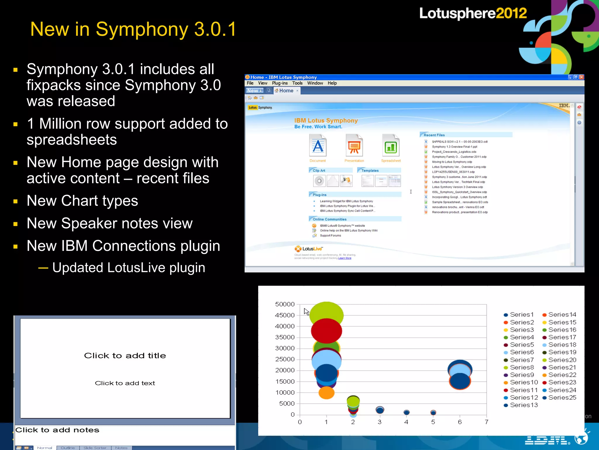 New in Symphony 3.0.1
■   Symphony 3.0.1 includes all
    fixpacks since Symphony 3.0
    was released
■   1 Million row support added to
    spreadsheets
■   New Home page design with
    active content – recent files
■   New Chart types
■   New Speaker notes view
■   New IBM Connections plugin
     ─ Updated LotusLive plugin




                                     |   © 2012 IBM Corporation
 