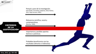Arias, 2012, pp. 105-106.
CRITERIOS
DE LA
JUSTIFICACIÓN
Porqué y para de la investigación.
(Hernández, Fernández y Baptista, 2010; Muñoz,
2011; Rojas Soriano, 2001).
Relevancia científica, social y
contemporánea.
(Ramírez, 1999).
Importancia y posibles aportes
teóricos o prácticos.
Probables beneficiarios con los
resultados (directos e indirectos).
 