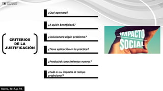 CRITERIOS
DE LA
JUSTIFICACIÓN
¿Qué aportará?
¿A quién beneficiará?
¿Solucionará algún problema?
¿Tiene aplicación en la práctica?
¿Producirá conocimientos nuevos?
¿Cuál es su impacto al campo
profesional?
Baena, 2017, p. 59.
 