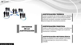 Bernal, 2010, p. 106-107.
CRITERIOS
DE LA
JUSTIFICACIÓN
JUSTIFICACIÓN METODOLÓGICA
Cuando se propone un nuevo método o una nueva
estrategia para generar conocimiento válido y
confiable.
JUSTIFICACIÓN PRÁCTICA
Cuando su desarrollo ayuda a resolver un problema o,
por lo menos, propone estrategias que al aplicarse
contribuirían a resolverlo.
JUSTIFICACIÓN TEÓRICA
Cuando el propósito del estudio es generar reflexión y
debate académico sobre el conocimiento existente,
confrontar una teoría, contrastar resultados o hacer
epistemología del conocimiento existente.
 