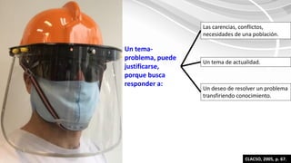 CLACSO, 2005, p. 67.
Un tema-
problema, puede
justificarse,
porque busca
responder a:
Las carencias, conflictos,
necesidades de una población.
Un tema de actualidad.
Un deseo de resolver un problema
transfiriendo conocimiento.
 