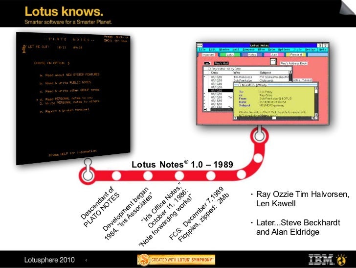 Lotus Notes® 1.0 1989