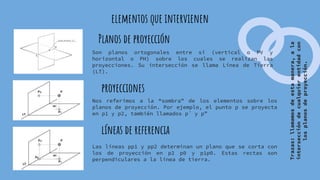 elementos que intervienen
Planos de proyección
Son planos ortogonales entre sí (vertical o PV y
horizontal o PH) sobre los cuales se realizan las
proyecciones. Su intersección se llama Línea de Tierra
(LT).
Nos referimos a la “sombra” de los elementos sobre los
planos de proyección. Por ejemplo, el punto p se proyecta
en p1 y p2, también llamados p´ y p”
proyecciones
líneas de referencia
Las líneas pp1 y pp2 determinan un plano que se corta con
los de proyección en p2 p0 y p1p0. Estas rectas son
perpendiculares a la línea de tierra.
Trazas:
llamamos
de
esta
manera,
a
la
intersección
de
cualquier
entidad
con
los
planos
de
proyección.
 