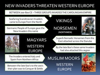 NEW INVADERSTHREATENWESTERN EUROPE
BETWEEN 700-800 CE –THREEGROUPS INVADEDTHE CAROLINGIAN EMPIRE
Seafaring Scandinavian Invaders
came to Europe from the North
Germanic People of Europe gave the
New Invaders this name
By the late 800’s these same Invaders
had also attacked this region
The Invaders entered Italy and
Spain from Northern Africa
Between the late 600’s to the 700’s
their plan was to Conquer & Settle
Superb Nomadic Horsemen from the
East attacked across the Danube
VIKINGS
NORSEMEN
(NORTHMEN)
MAGYARS
WESTERN
EUROPE
MUSLIM MOORS
WESTERN
EUROPE
 