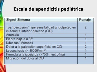 Escala de apendicitis pediátrica
 