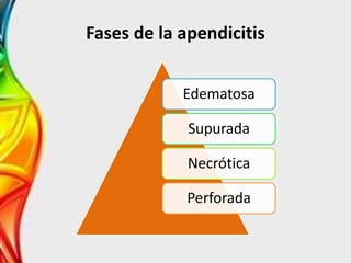 Fases de la apendicitis
Edematosa
Supurada
Necrótica
Perforada
 
