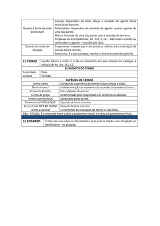 Invalidade do negócio jurídico