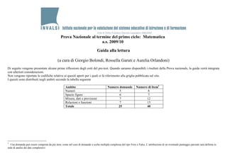 Prova Nazionale al termine del primo ciclo: Matematica
                                                                      a.s. 2009/10

                                                                                 Guida alla lettura

                                             (a cura di Giorgio Bolondi, Rossella Garuti e Aurelia Orlandoni)
Di seguito vengono presentate alcune prime riflessioni degli esiti del pre-test. Quando saranno disponibili i risultati della Prova nazionale, la guida verrà integrata
con ulteriori considerazioni.
Non vengono riportate le codifiche relative ai quesiti aperti per i quali si fa riferimento alla griglia pubblicata sul sito.
I quesiti sono distribuiti negli ambiti secondo la tabella seguente

                                                    Ambito                                Numero domande            Numero di Item1
                                                    Numeri                                       5                         6
                                                    Spazio figure                                6                         7
                                                    Misura, dati e previsioni                    7                        12
                                                    Relazioni e funzioni                         7                        15
                                                    Totale                                      25                        40




1
  Una domanda può essere composta da più item, come nel caso di domande a scelta multipla complessa del tipo Vero o Falso. L’attribuzione di un eventuale punteggio parziale sarà definita in
sede di analisi dei dati complessivi.
 