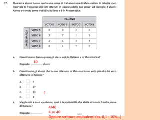 10
c
4/40
4 su 40
Oppure scritture equivalenti (es. 0,1 - 10%...)
M.P.
 