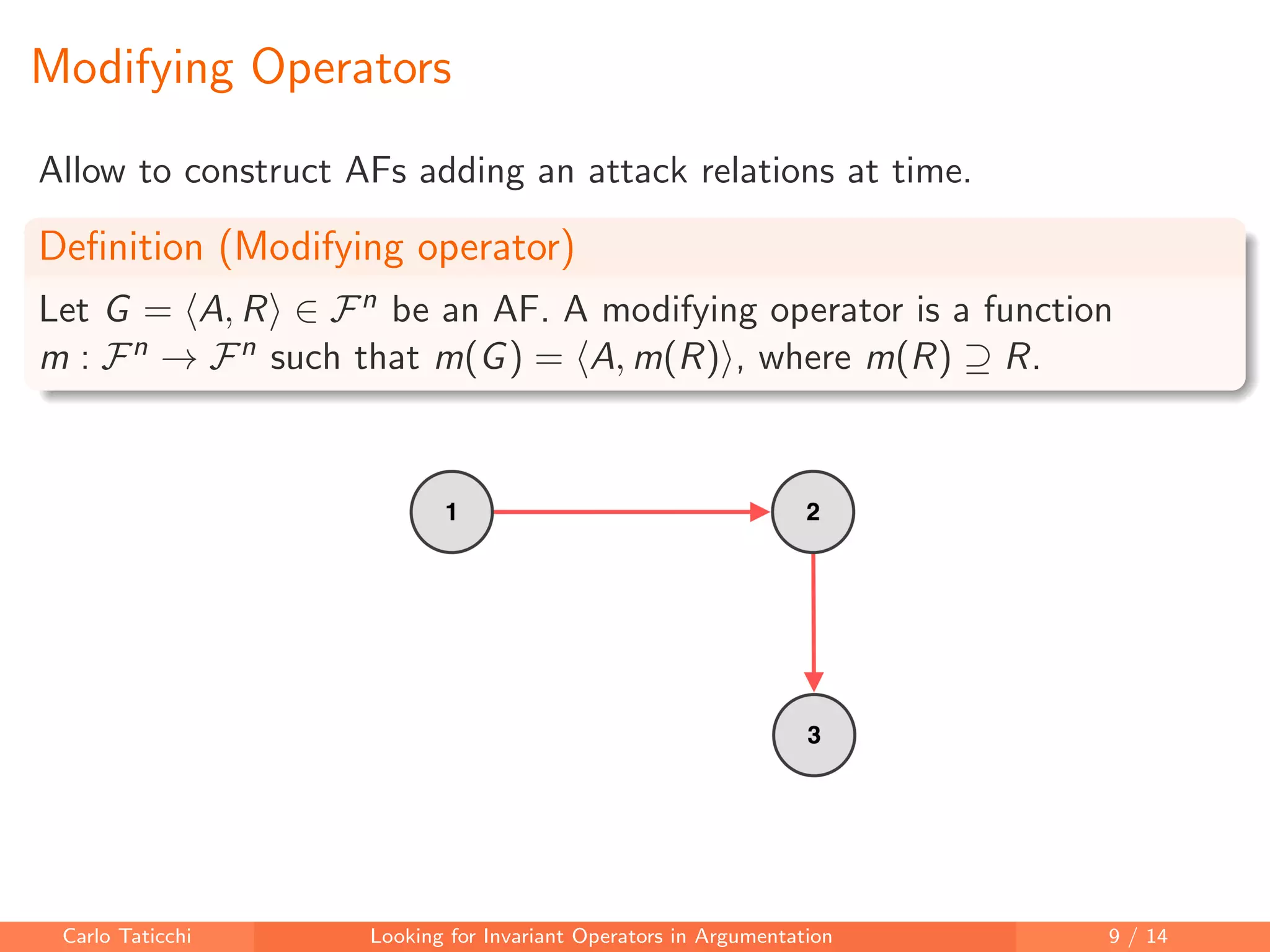 Modifying Operators
Allow to construct AFs adding an attack relations at time.
Deﬁnition (Modifying operator)
Let G = A, R ∈ Fn be an AF. A modifying operator is a function
m : Fn → Fn such that m(G) = A, m(R) , where m(R) ⊇ R.
Carlo Taticchi Looking for Invariant Operators in Argumentation 9 / 14
 