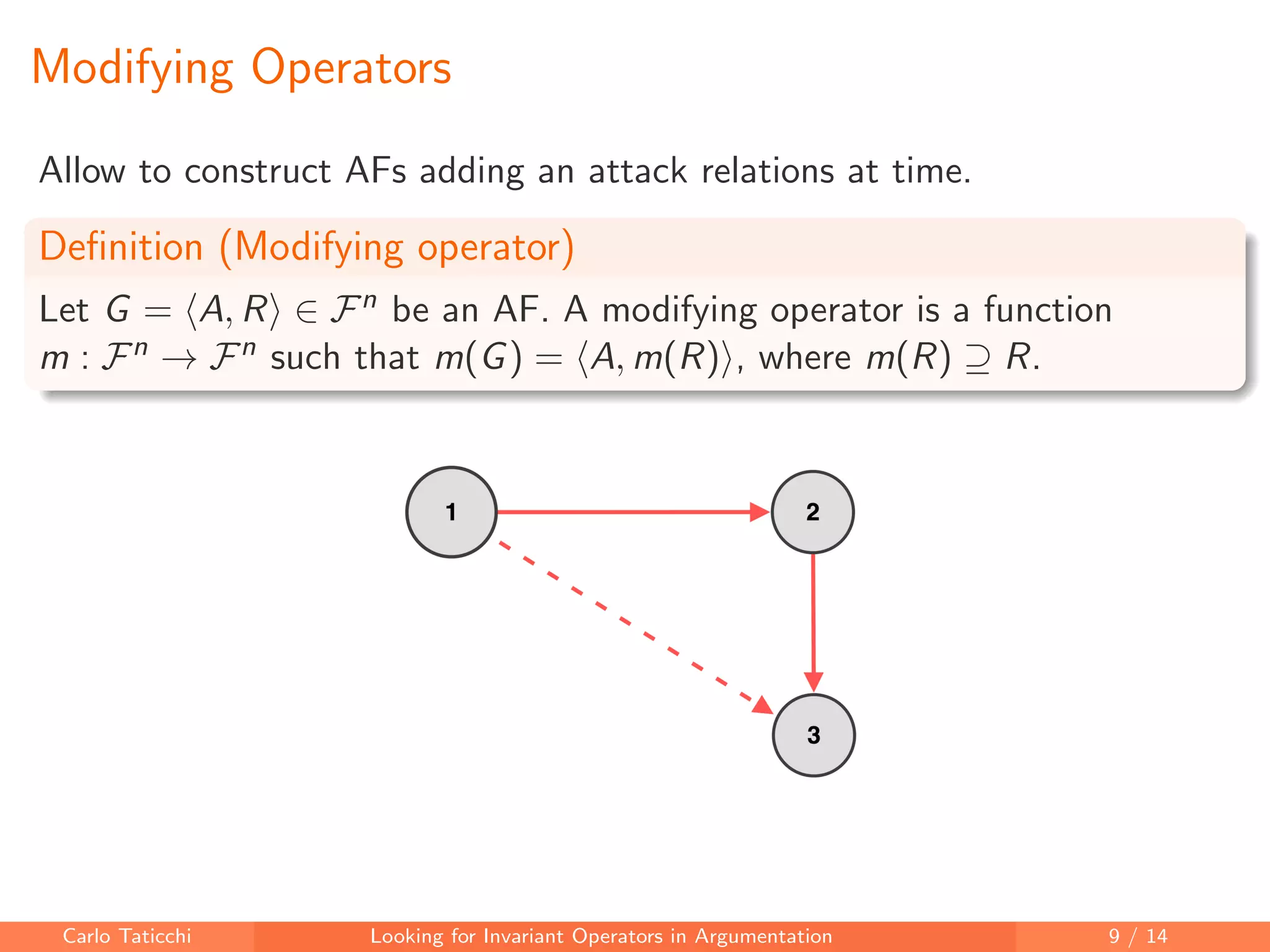 Modifying Operators
Allow to construct AFs adding an attack relations at time.
Deﬁnition (Modifying operator)
Let G = A, R ∈ Fn be an AF. A modifying operator is a function
m : Fn → Fn such that m(G) = A, m(R) , where m(R) ⊇ R.
Carlo Taticchi Looking for Invariant Operators in Argumentation 9 / 14
 