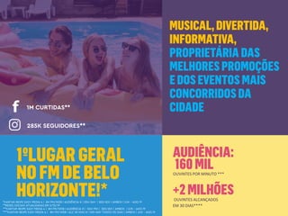 OUVINTES POR MINUTO ***
OUVINTES ALCANÇADOS
EM 30 DIAS****
*KANTAR IBOPE EASY MEDIA 4 | BH FM/WEB I AUDIÊNCIA # | 05H-24H | SEG-SEX | AMBOS | JUN – AGO.19
**REDES SOCIAIS ATUALIZADAS EM 3/10/19
***KANTAR IBOPE EASY MEDIA 4 | BH FM/WEB I AUDIÊNCIA # | 06H-19H | SEG-SEX | AMBOS | JUN – AGO.19
****KANTAR IBOPE EASY MEDIA 4 | BH FM/WEB I ALC 30 DIAS # | 05h-24h| TODOS OS DIAS | AMBOS | JUN – AGO.19
285K SEGUIDORES**
1M CURTIDAS**
 