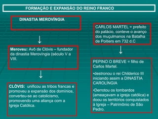FORMAÇÂO E EXPANSÂO DO REINO FRANCO

     DINASTIA MEROVÍNGIA
                                        CARLOS MARTEL = prefeito
                                        do palácio, conteve o avanço

               ↓                        dos muçulmanos na Batalha
                                        de Poitiers em 732 d.C




                                                    ←
Meroveu: Avô de Clóvis – fundador
da dinastia Merovíngia (século V a
VIII.
                                       PEPINO O BREVE = filho de
                                       Carlos Martel.

                ↓                      •destronou o rei Childerico III
                                       iniciando assim a DINASTIA
                                       CAROLÍNGIA
CLÒVIS: unificou as tribos francas e
promoveu a expansão dos domínios,      •Derrotou os lombardos
converteu-se ao catolicismo,           (ameaçavam a igreja católica) e
promovendo uma aliança com a           doou os territórios conquistados
Igreja Católica.                       à Igreja – Patrimônio de São
                                       Pedro.
 