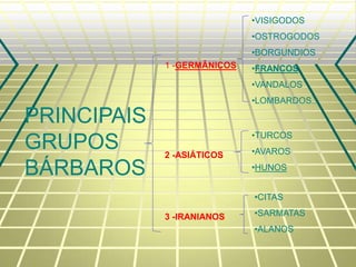 PRINCIPAIS
GRUPOS
BÁRBAROS
1 -GERMÂNICOS
•VISIGODOS
•OSTROGODOS
•BORGUNDIOS
•FRANCOS
•VANDALOS
•LOMBARDOS...
2 -ASIÁTICOS
•TURCOS
•AVAROS
•HUNOS
3 -IRANIANOS
•CITAS
•SARMATAS
•ALANOS
 