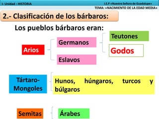 Los pueblos bárbaros eran:
Germanos
Eslavos
Hunos, húngaros, turcos y
búlgaros
Árabes
Arios
Tártaro-
Mongoles
Semitas
Teutones
TEMA: «NACIMIENTO DE LA EDAD MEDIA»
I- Unidad : HISTORIA I.E.P «Nuestra Señora de Guadalupe»
2.- Clasificación de los bárbaros:
