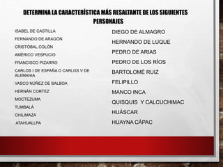 DETERMINA LA CARACTERÍSTICA MÁS RESALTANTE DE LOS SIGUIENTES
PERSONAJES
ISABEL DE CASTILLA
FERNANDO DE ARAGÓN
CRISTÓBAL COLÓN
AMÉRICO VESPUCIO
FRANCISCO PIZARRO
CARLOS I DE ESPAÑA O CARLOS V DE
ALEMANIA
VASCO NÚÑEZ DE BALBOA
HERNÁN CORTEZ
MOCTEZUMA
TUMBALÁ
CHILIMAZA
ATAHUALLPA
DIEGO DE ALMAGRO
HERNANDO DE LUQUE
PEDRO DE ARIAS
PEDRO DE LOS RÍOS
BARTOLOMÉ RUIZ
FELIPILLO
MANCO INCA
QUISQUIS Y CALCUCHIMAC
HUÁSCAR
HUAYNA CÁPAC
 