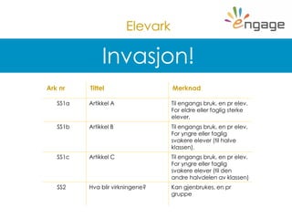 Elevark
Invasjon!
Ark nr Tittel Merknad
SS1a Artikkel A Til engangs bruk, en pr elev.
For eldre eller faglig sterke
elever.
SS1b Artikkel B Til engangs bruk, en pr elev.
For yngre eller faglig
svakere elever (til halve
klassen).
SS1c Artikkel C Til engangs bruk, en pr elev.
For yngre eller faglig
svakere elever (til den
andre halvdelen av klassen)
SS2 Hva blir virkningene? Kan gjenbrukes, en pr
gruppe
 