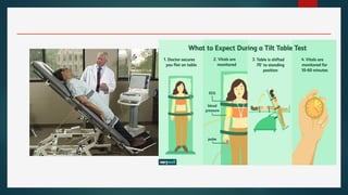 Comprehensive Overview of Invasive and Non-Invasive Cardiac Procedures ...