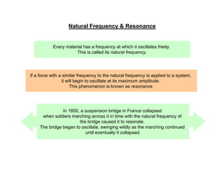 Natural Frequency  Resonance

Every material has a frequency at which it oscillates freely.
This is called its natural frequency.

If a force with a similar frequency to the natural frequency is applied to a system,
it will begin to oscillate at its maximum amplitude.
This phenomenon is known as resonance.

In 1850, a suspension bridge in France collapsed
when soldiers marching across it in time with the natural frequency of
the bridge caused it to resonate.
The bridge began to oscillate, swinging wildly as the marching continued
until eventually it collapsed.

 