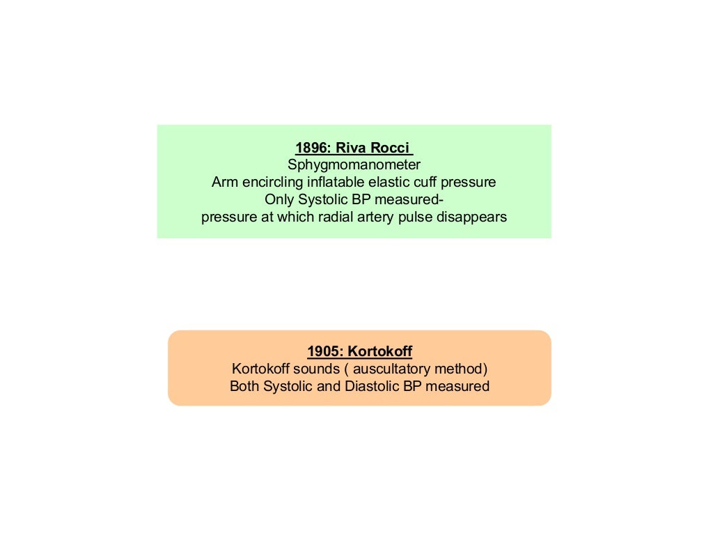 Invasive blood pressure_monitoring