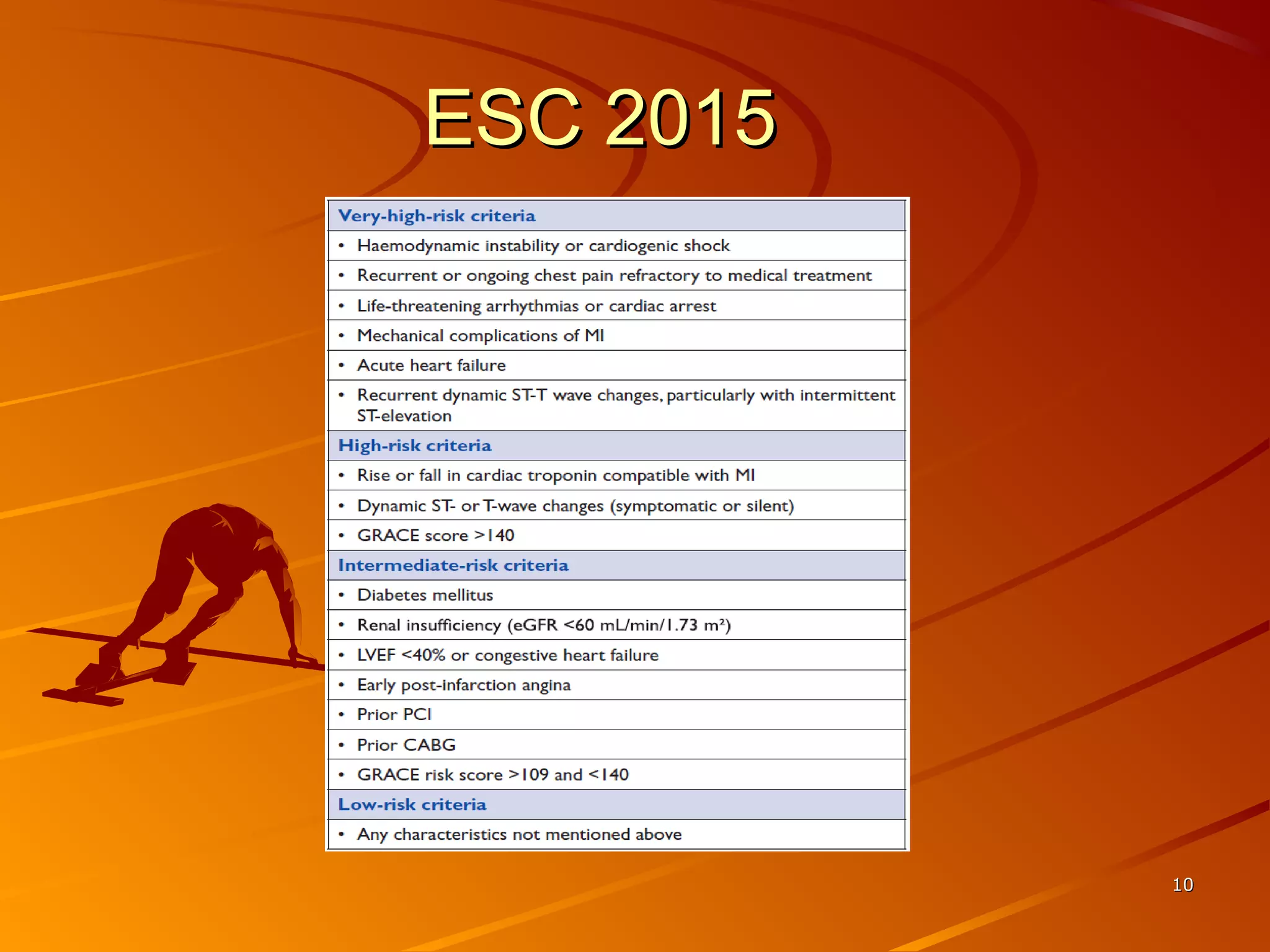 ESC 2015ESC 2015
1010
 