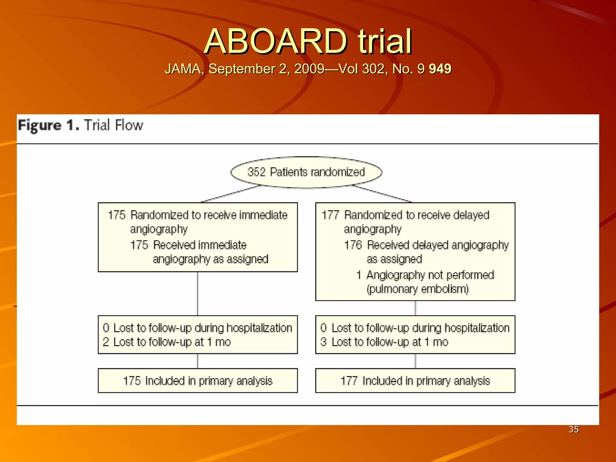 3535
ABOARD trialABOARD trial
JAMA, September 2, 2009—Vol 302, No. 9JAMA, September 2, 2009—Vol 302, No. 9 949949
 