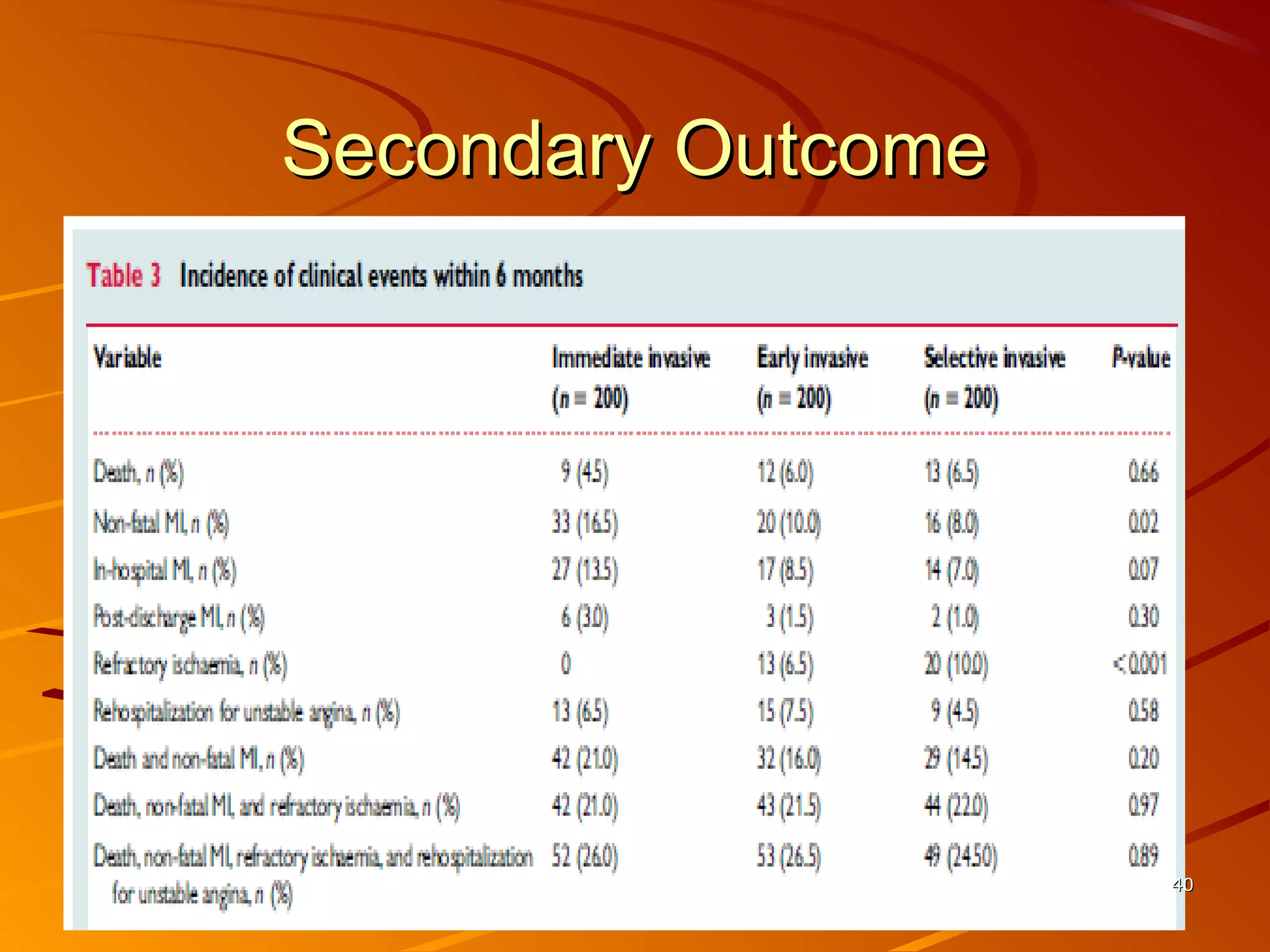 Secondary OutcomeSecondary Outcome
4040
 