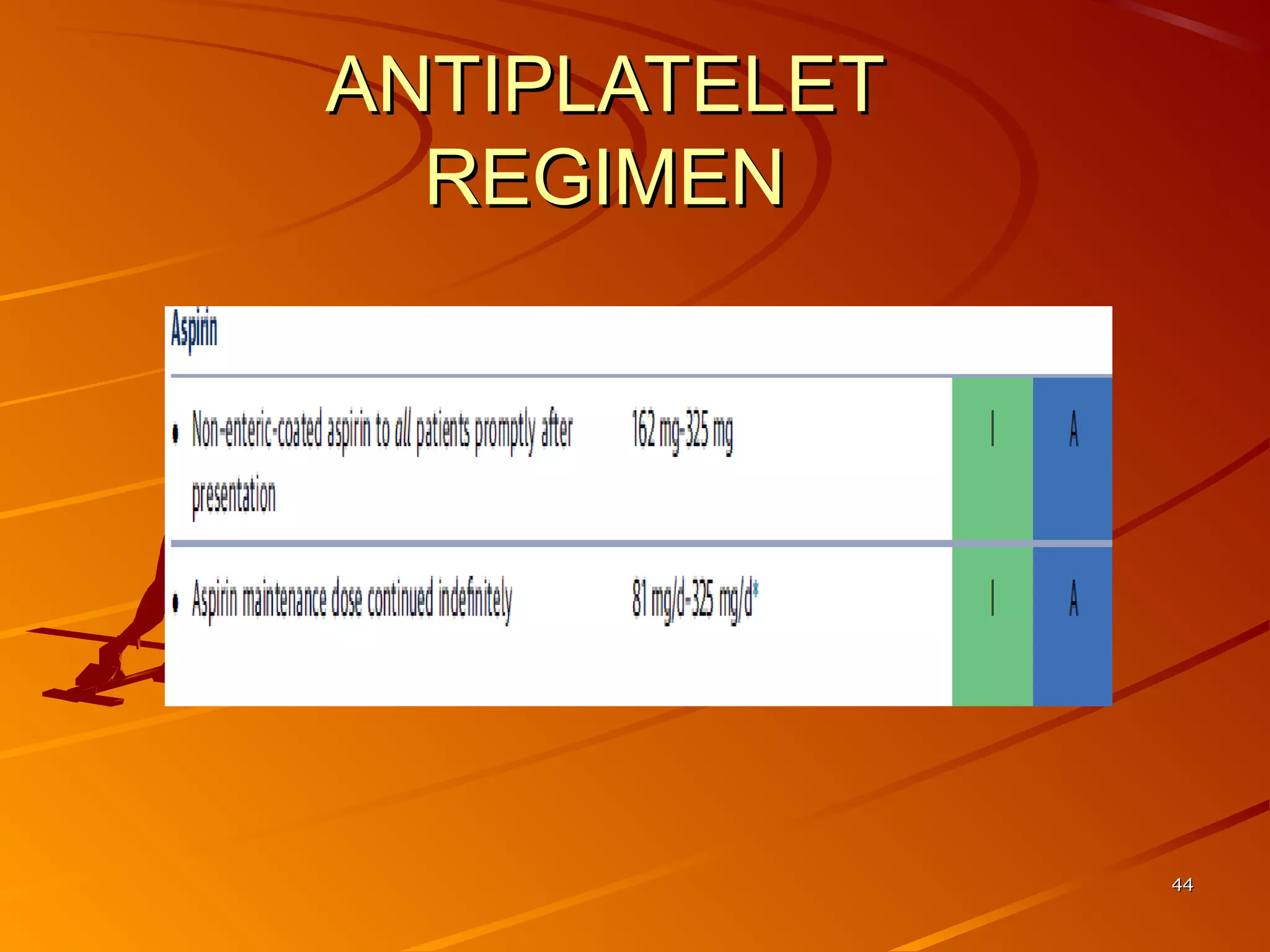 4444
ANTIPLATELETANTIPLATELET
REGIMENREGIMEN
 