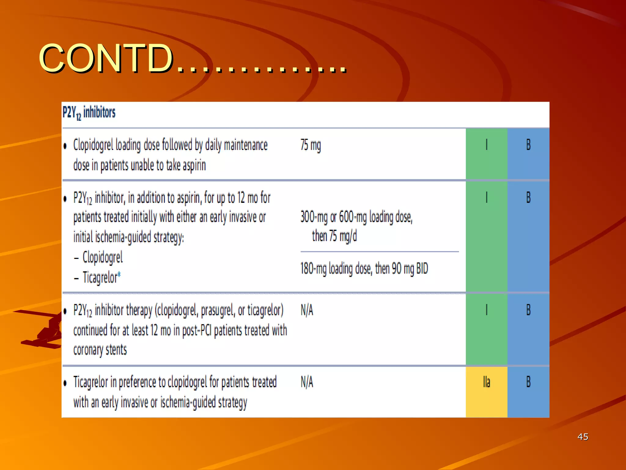 CONTD…………..CONTD…………..
4545
 