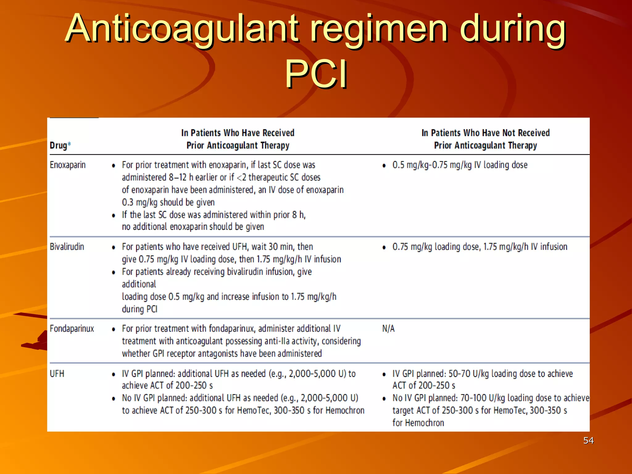 Anticoagulant regimen duringAnticoagulant regimen during
PCIPCI
5454
 