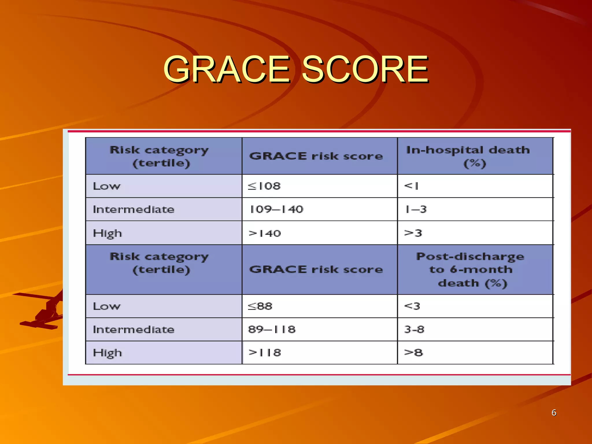 66
GRACE SCOREGRACE SCORE
 
