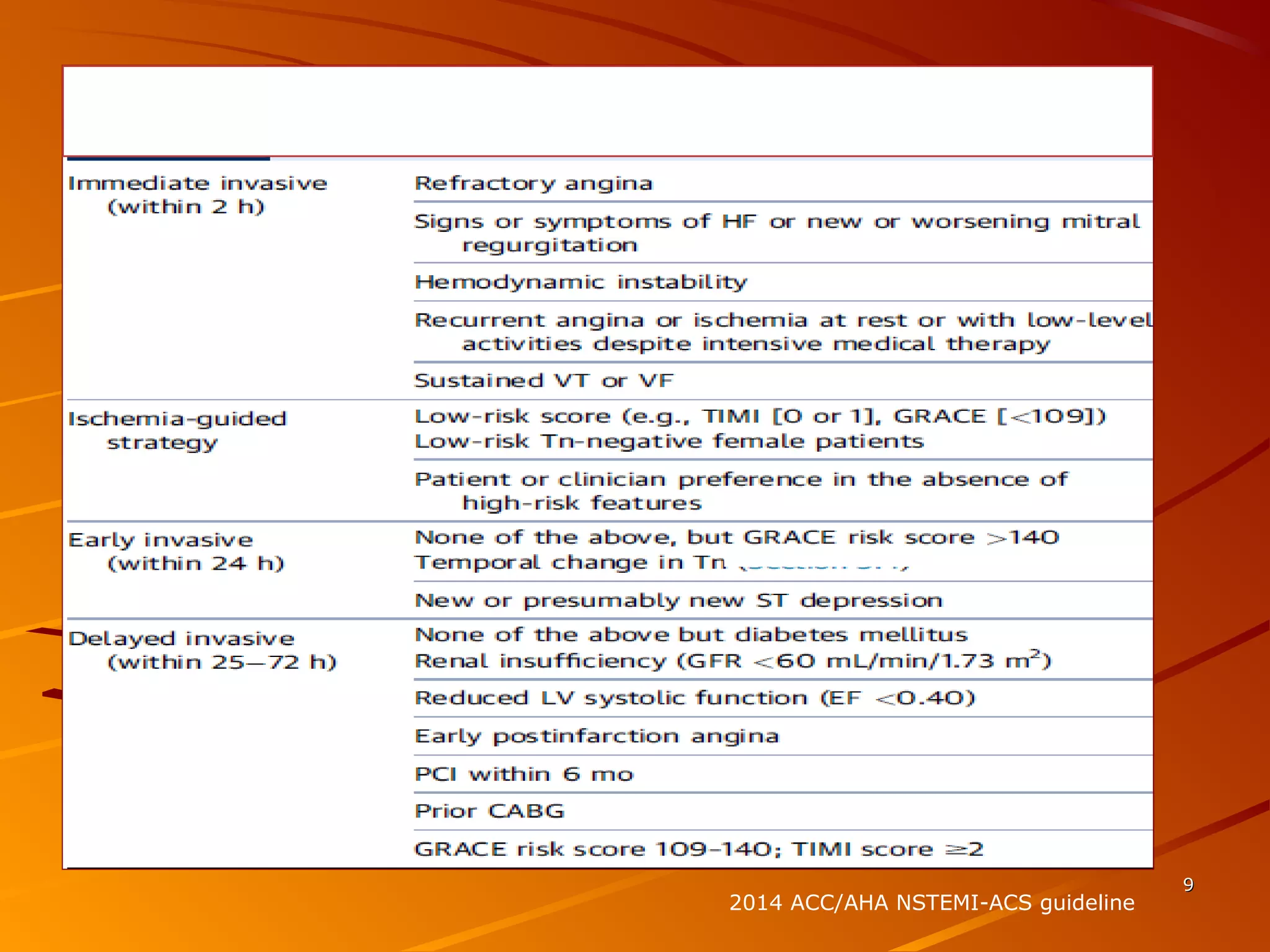 99
2014 ACC/AHA NSTEMI-ACS guideline
 