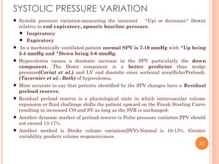 Normal Svv Invasive Hemodynamic Monitoring my seminar2.ppt